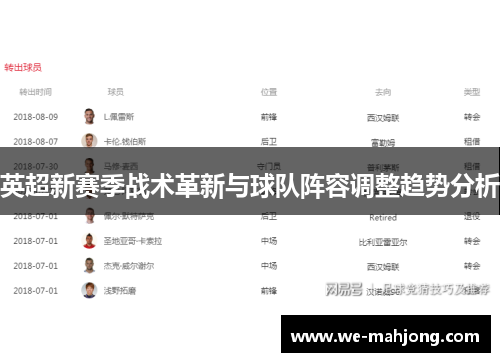 英超新赛季战术革新与球队阵容调整趋势分析