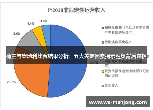 荷兰与奥地利比赛结果分析:五大关键因素揭示胜负背后真相 荷兰与奥地利比赛结果分析:五大关键因素揭示胜负背后真相