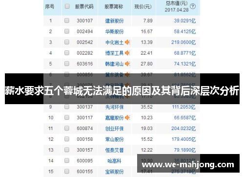 薪水要求五个蓉城无法满足的原因及其背后深层次分析