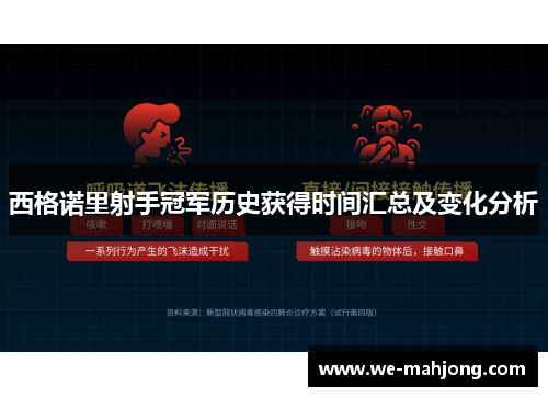 西格诺里射手冠军历史获得时间汇总及变化分析