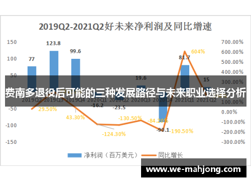 费南多退役后可能的三种发展路径与未来职业选择分析 费南多退役后可能的三种发展路径与未来职业选择分析