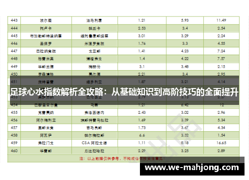 足球心水指数解析全攻略:从基础知识到高阶技巧的全面提升 足球心水指数解析全攻略:从基础知识到高阶技巧的全面提升