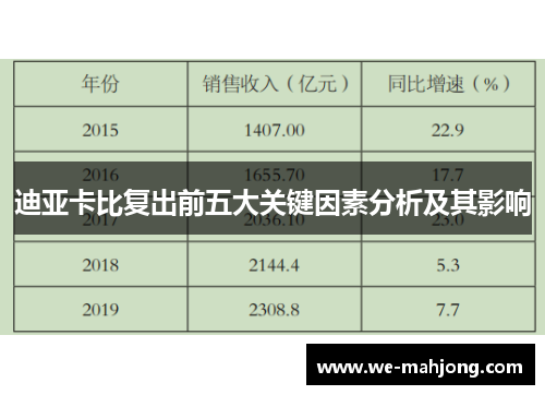 迪亚卡比复出前五大关键因素分析及其影响