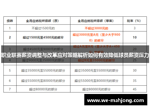职业联赛薪资调整与改革应对策略解析如何有效降低球员薪资压力