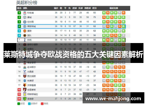 莱斯特城争夺欧战资格的五大关键因素解析 莱斯特城争夺欧战资格的五大关键因素解析