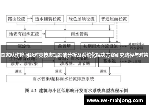 国家队伤停问题对竞技表现影响分析及系统化解决方案研究路径与对策