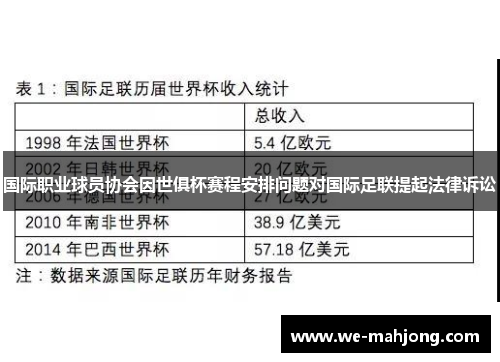 国际职业球员协会因世俱杯赛程安排问题对国际足联提起法律诉讼