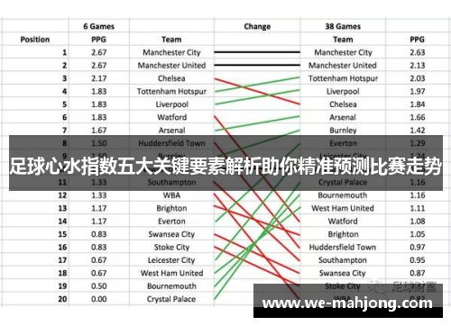 足球心水指数五大关键要素解析助你精准预测比赛走势 足球心水指数五大关键要素解析助你精准预测比赛走势