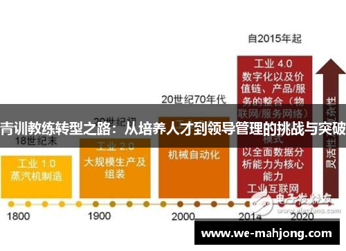 青训教练转型之路:从培养人才到领导管理的挑战与突破 青训教练转型之路:从培养人才到领导管理的挑战与突破